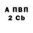 БУТИРАТ вода CWC Adventures